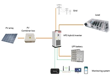 Tata Surya Hibrid Panel Surya 100kW Plus Baterai LFP 145kwh